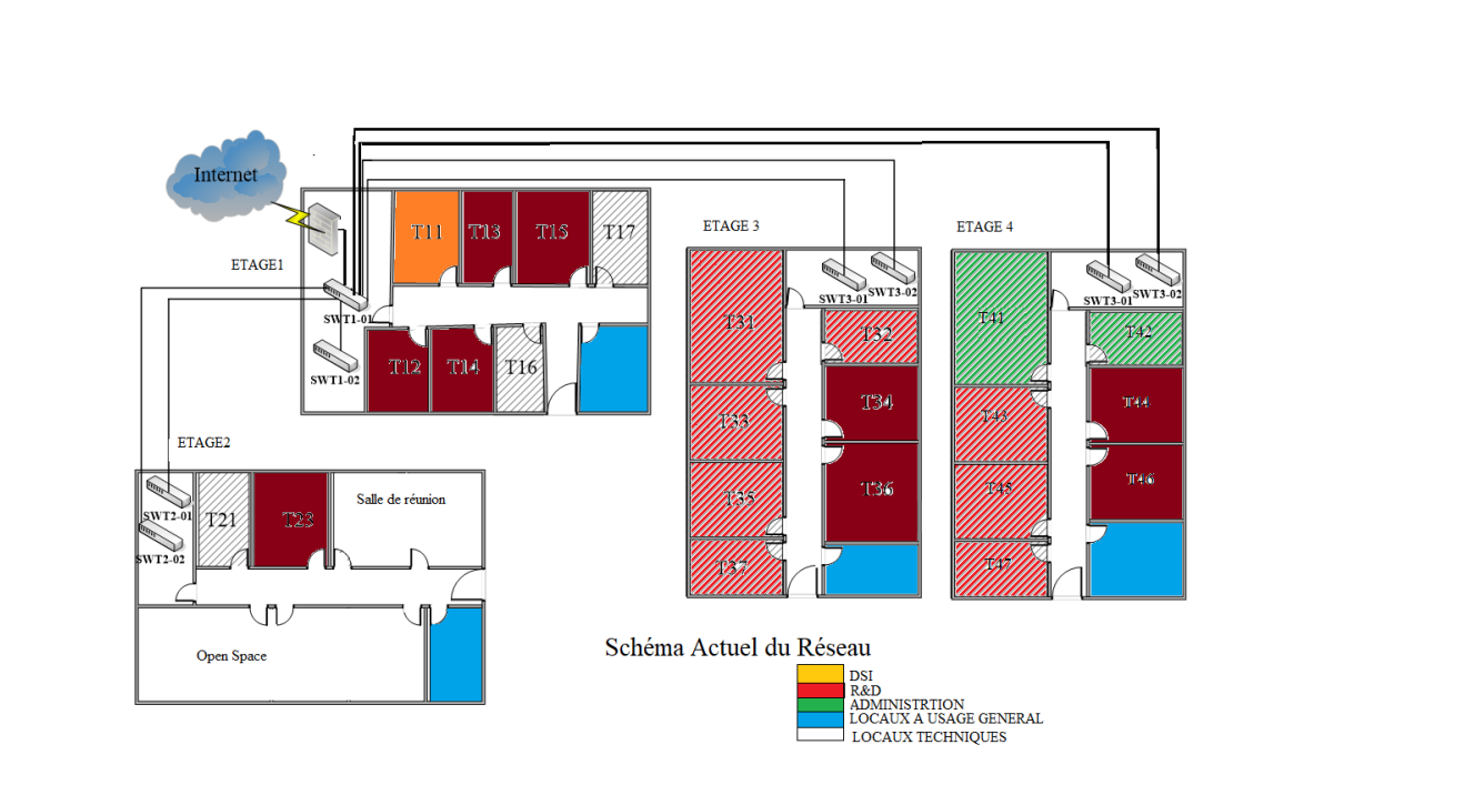 Infrastructure Laboratoire